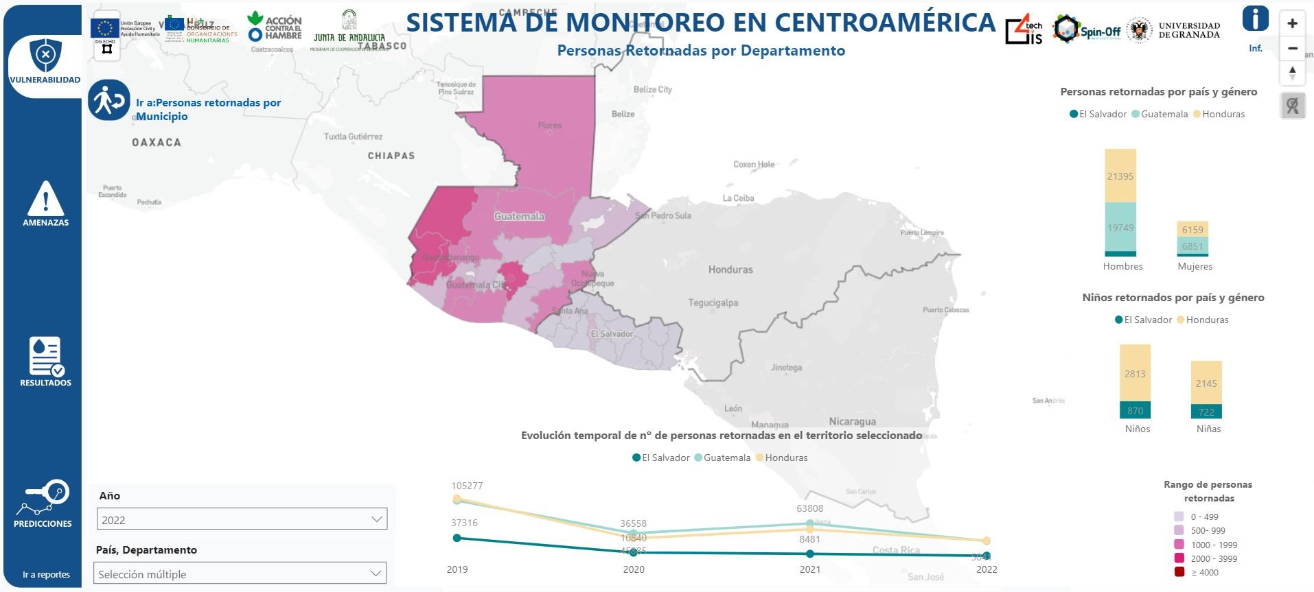 Mapa interactivo en un dashboard de PowerBI de Centroamérica que refleja las personas retornadas por departamento tras haber migrado con datos de Acción Contra El Hambre
